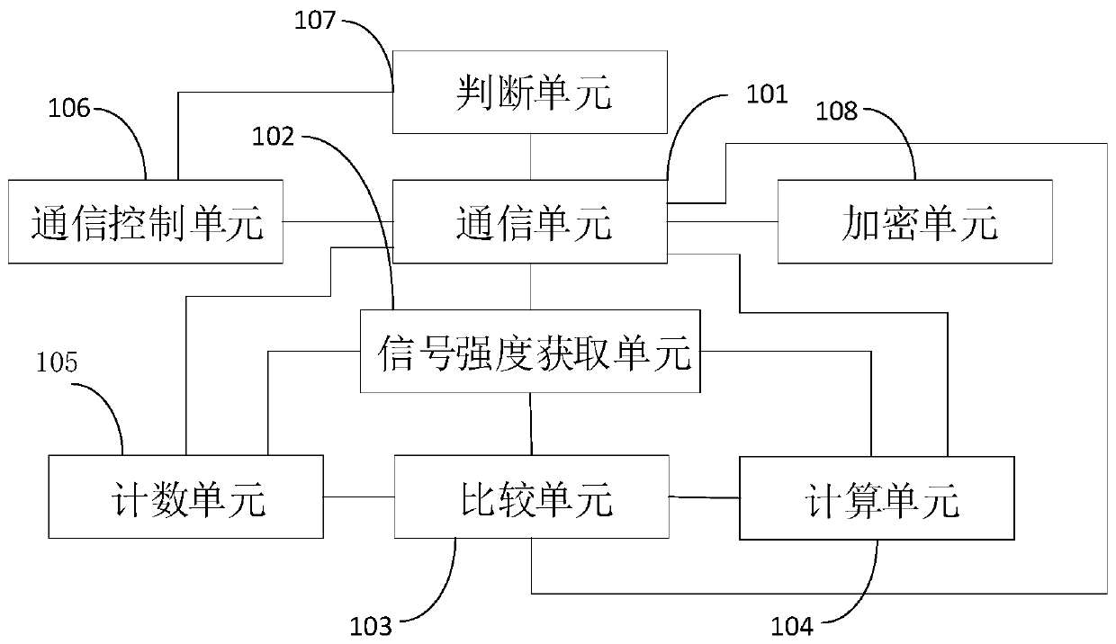 Distributed co-frequency and co-broadcast signal transmission device and system