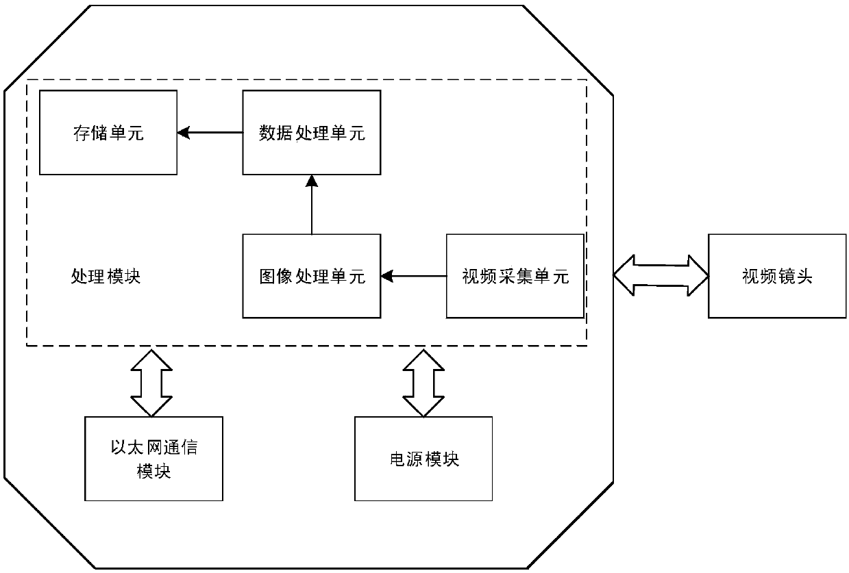 Urban road intersection self-adaption control method and device based on single video