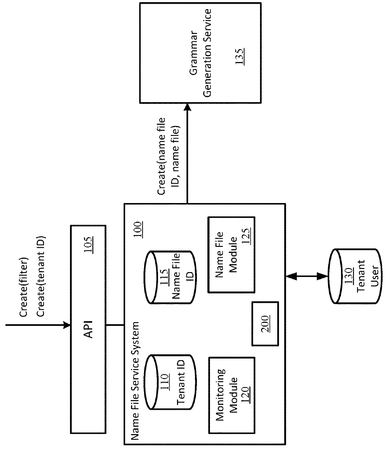 Cloud And Name Optimized Speech Recognition