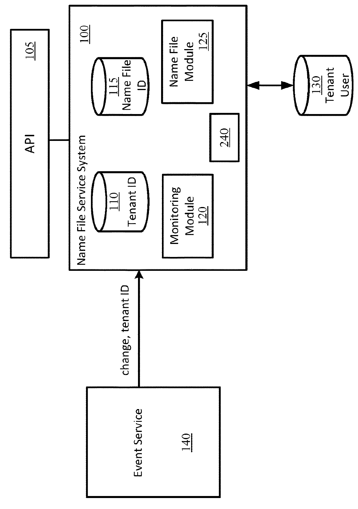 Cloud And Name Optimized Speech Recognition