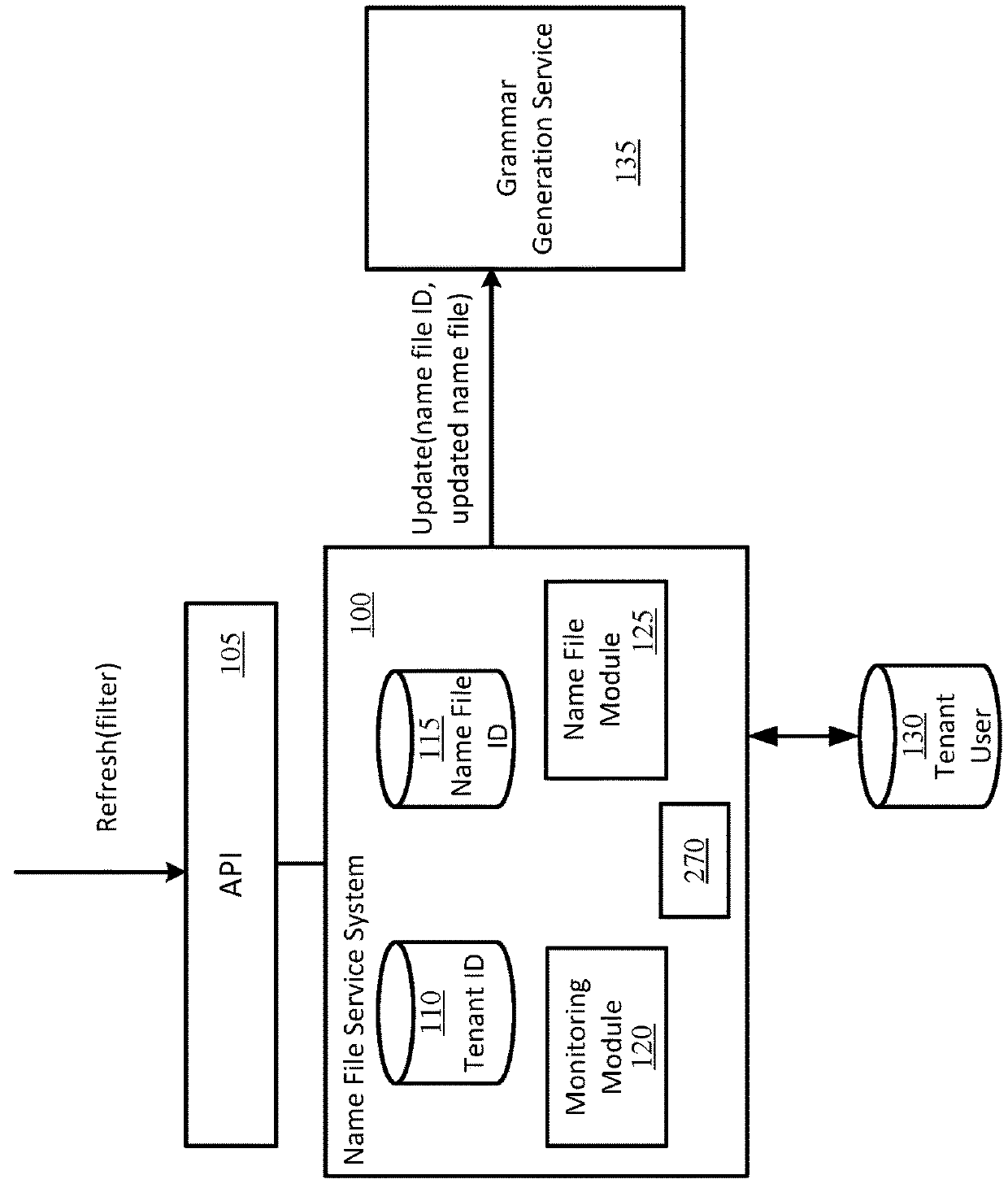 Cloud And Name Optimized Speech Recognition