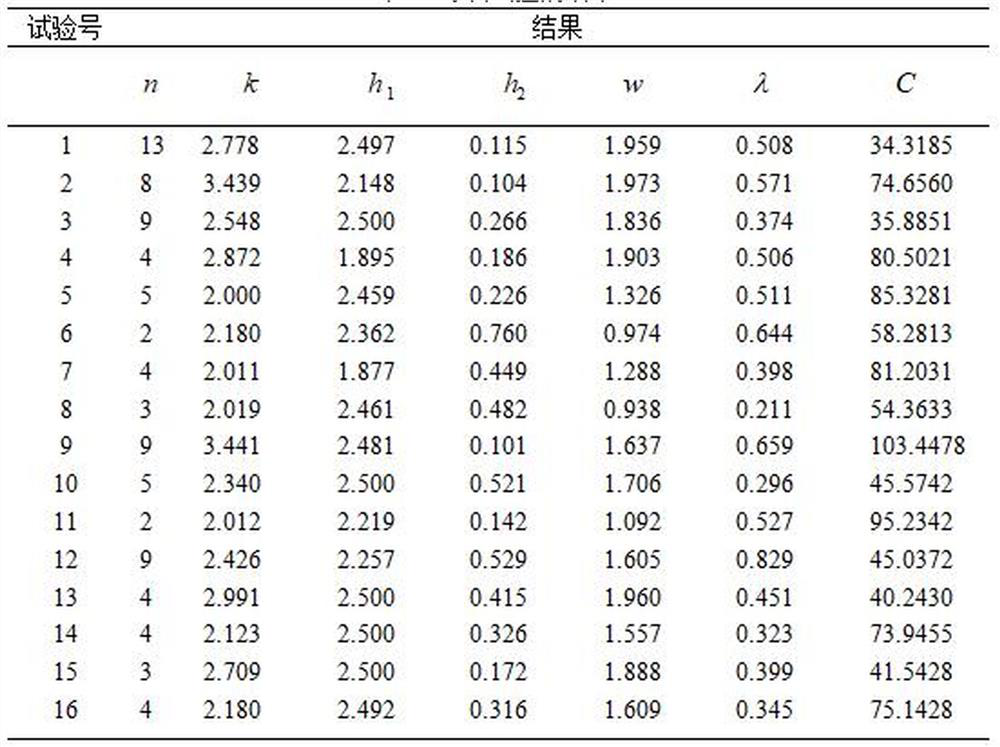 Economic Design Method of vsi EWMA Control Chart Based on Preventive Maintenance and Mass Loss Function