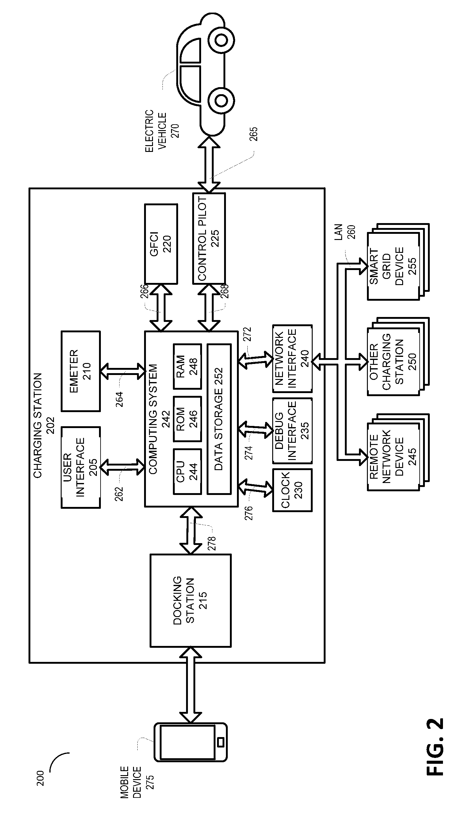 Methods and apparatuses for charging of electric vehicles