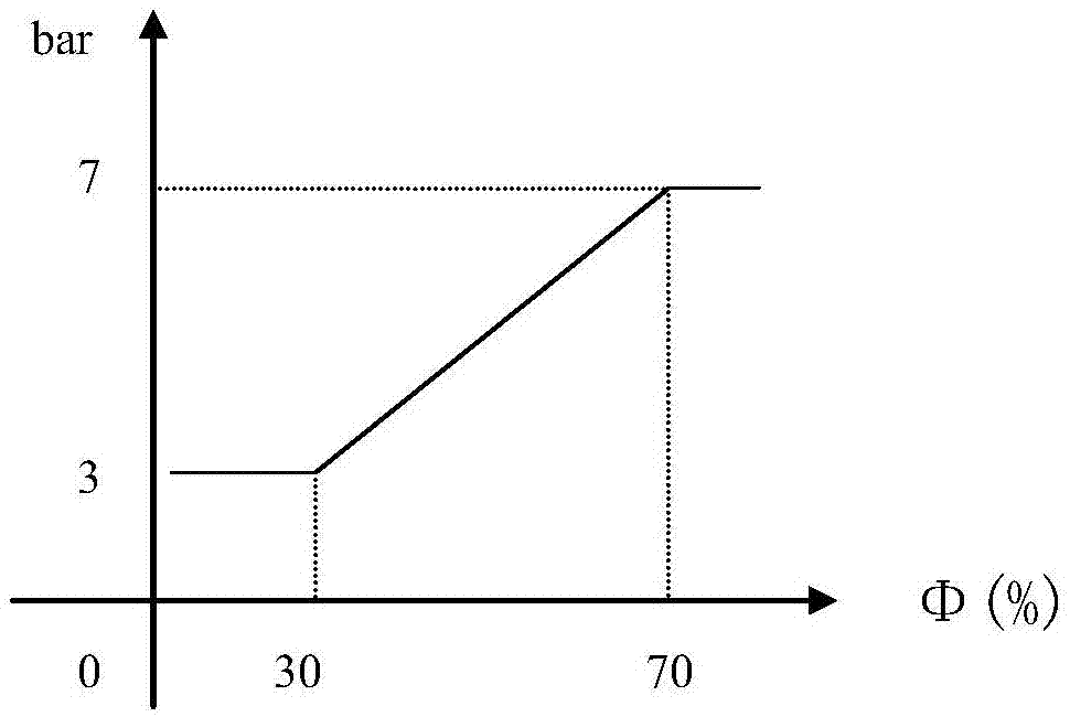 Automatic adjusting method and system for in-car humidity