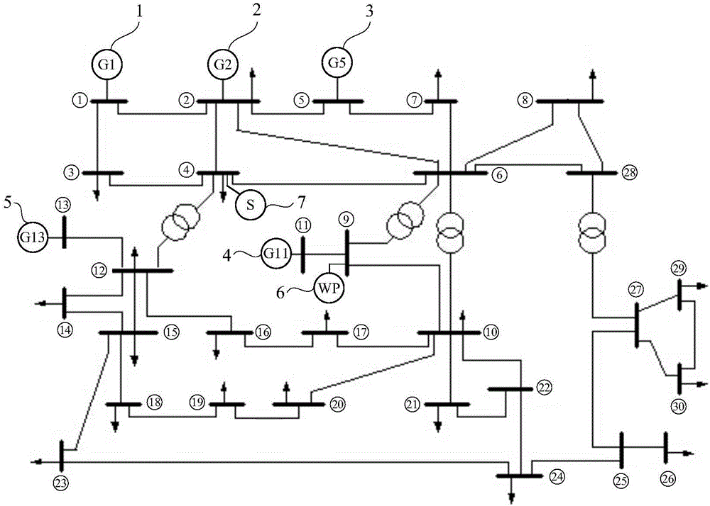 Power system economic dispatching method