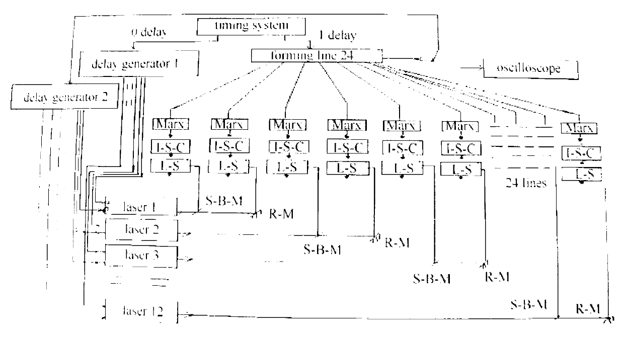 High-voltage saturable pulse transformer serving as multi-way synchronous magnetic switch