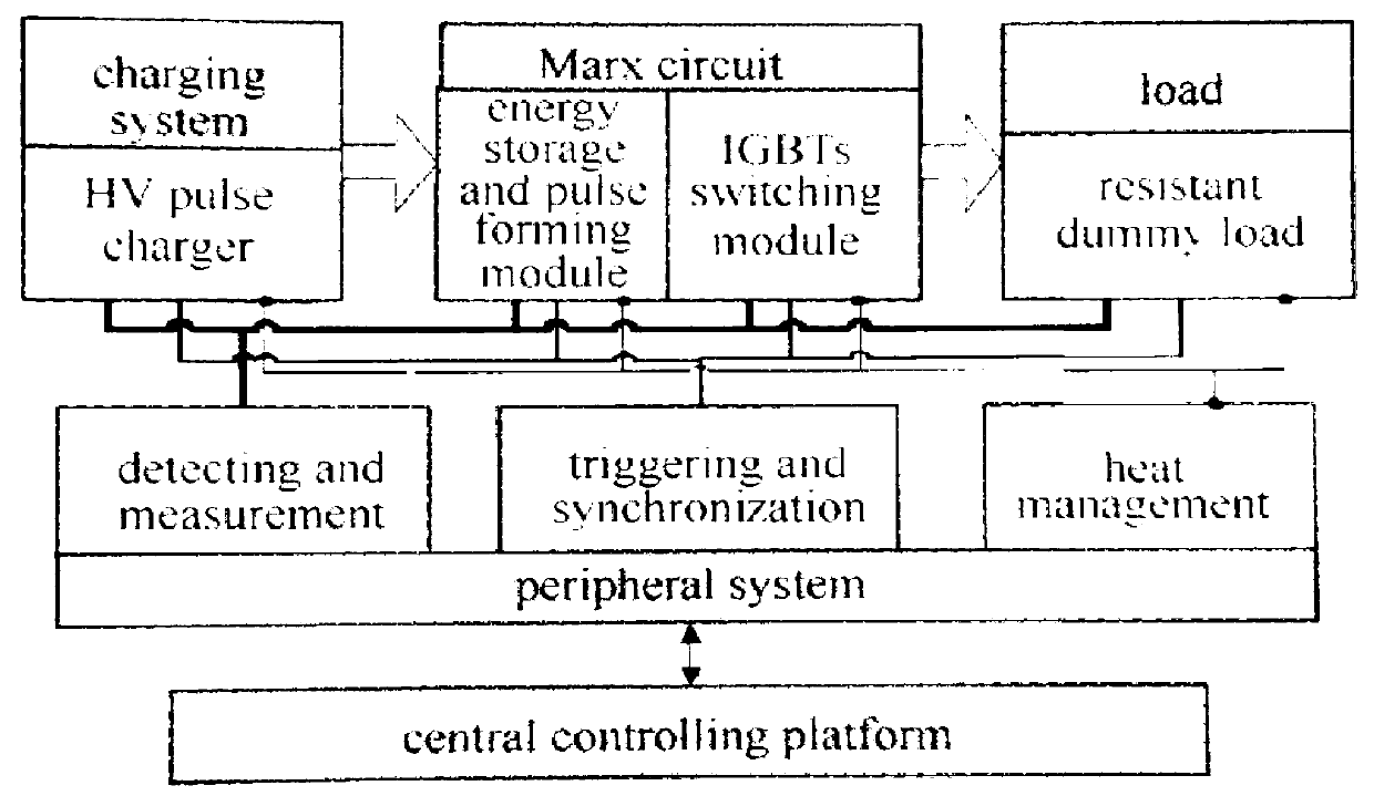 High-voltage saturable pulse transformer serving as multi-way synchronous magnetic switch