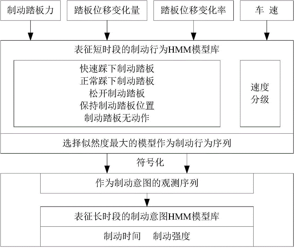 Single-energy-source electro-mobile variable-current regenerative braking control method