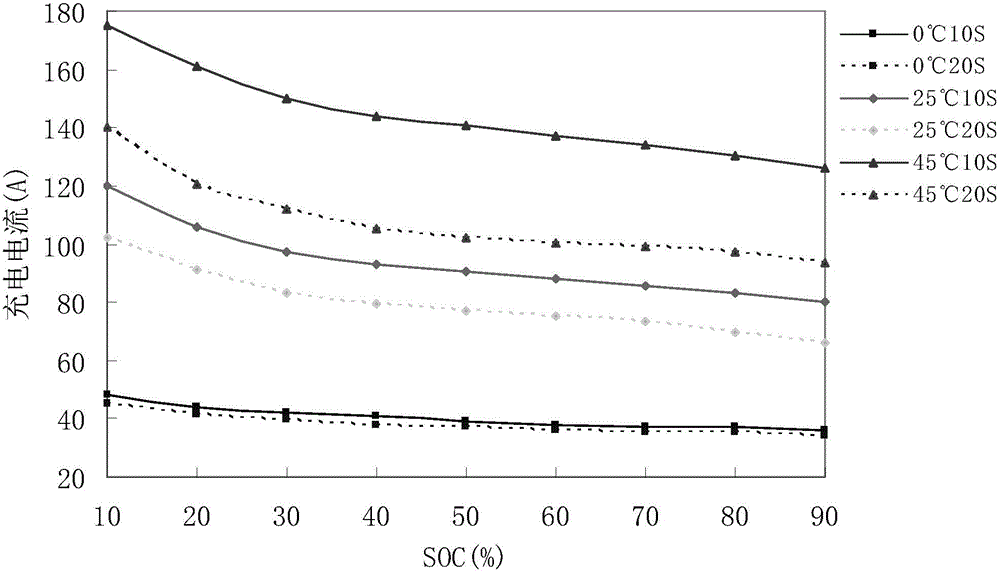 Single-energy-source electro-mobile variable-current regenerative braking control method