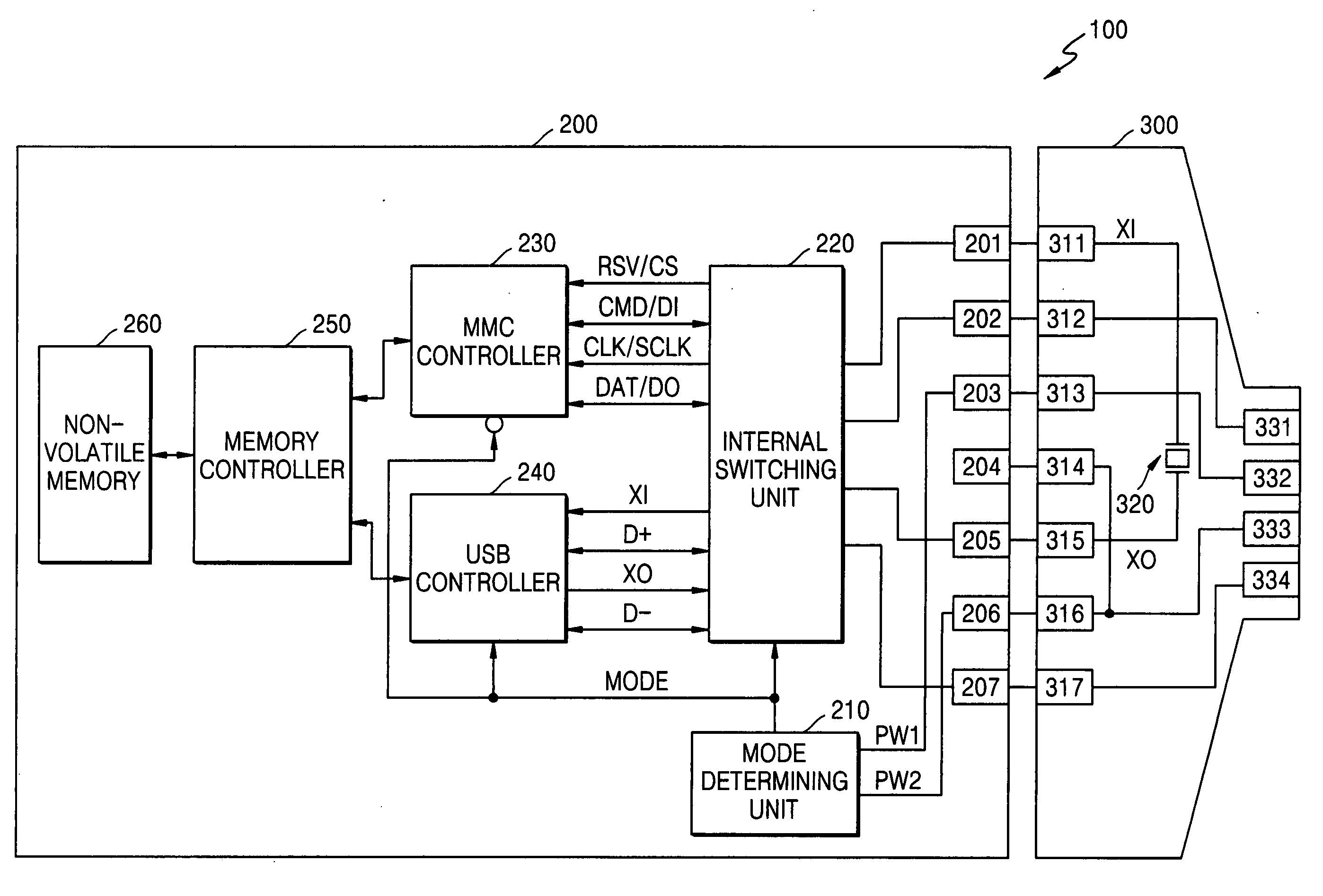 Multimedia/secure digital cards and adapters for interfacing to hosts and methods of operating