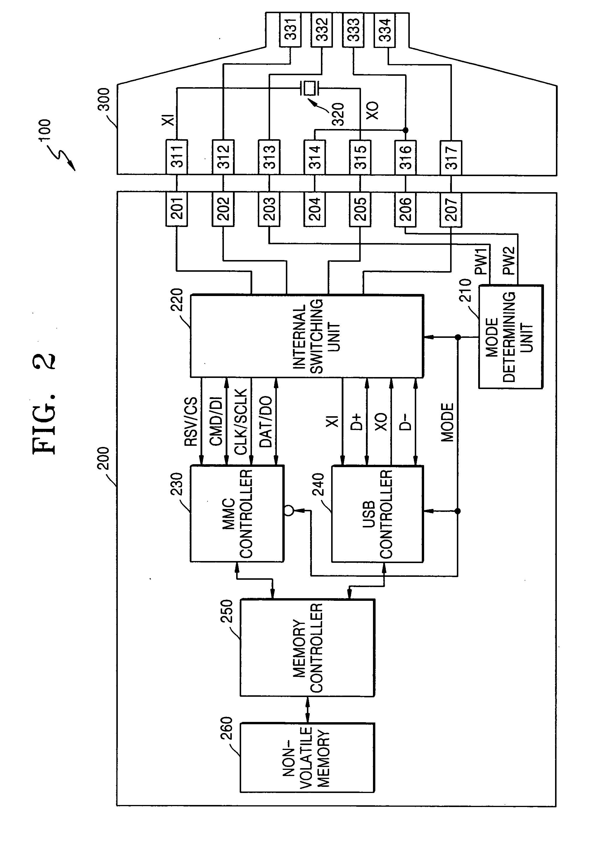 Multimedia/secure digital cards and adapters for interfacing to hosts and methods of operating