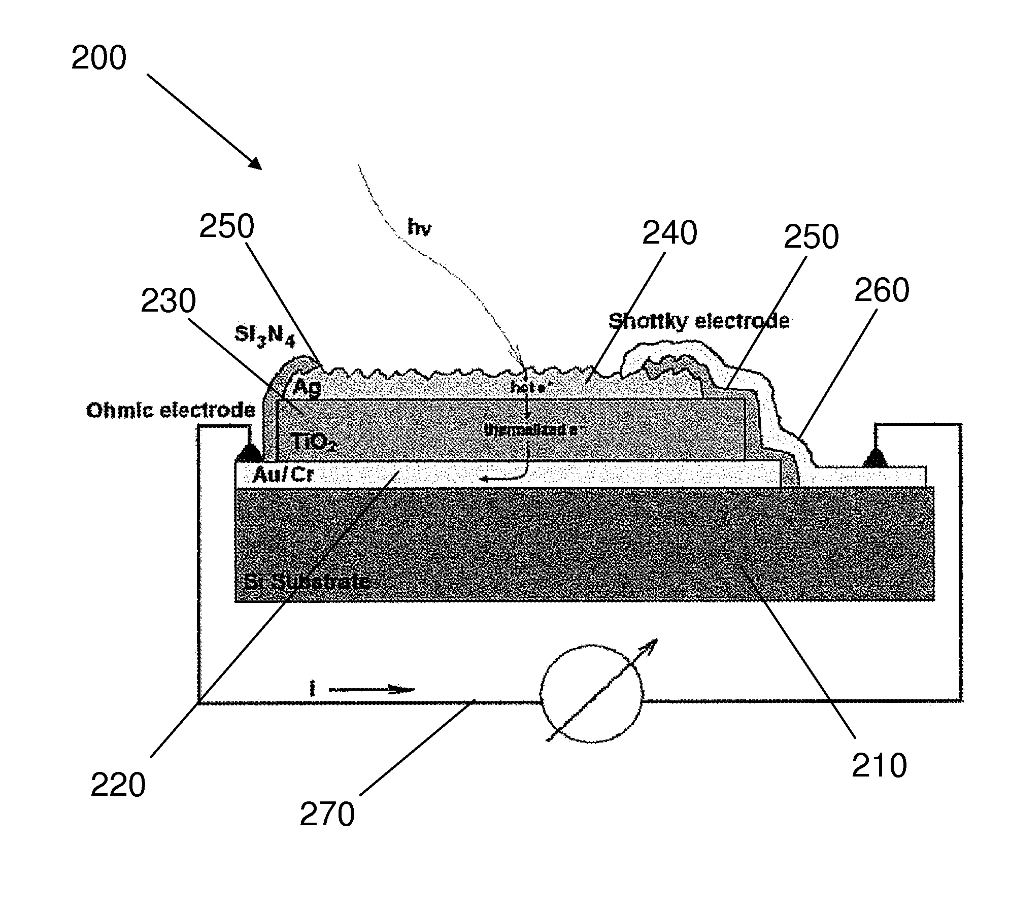 Surface plasmon-enhanced photovoltaic device