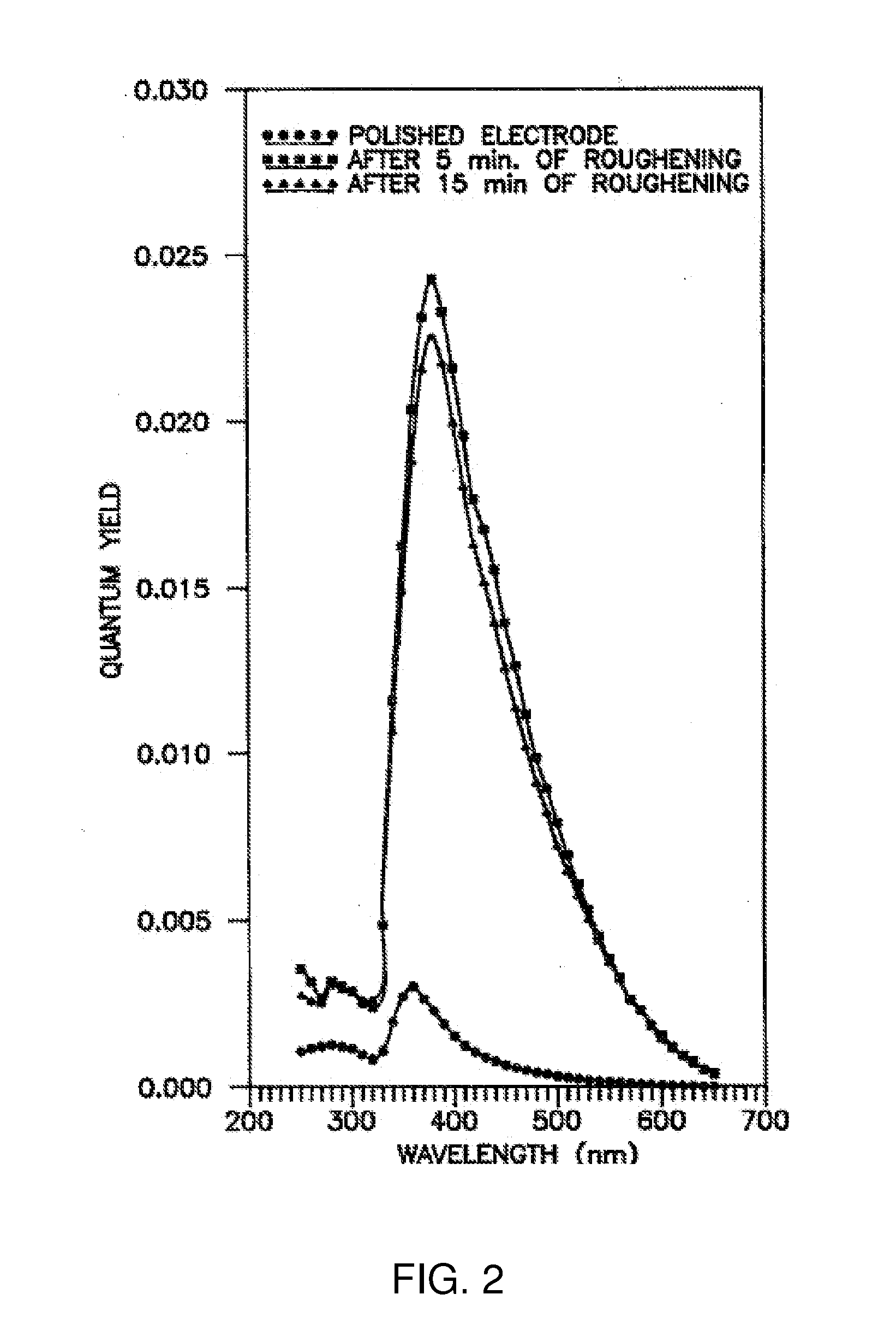 Surface plasmon-enhanced photovoltaic device