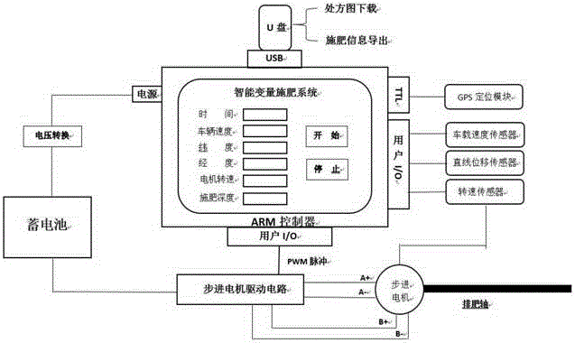 System and method for controlling fertilization by intelligent amount changing