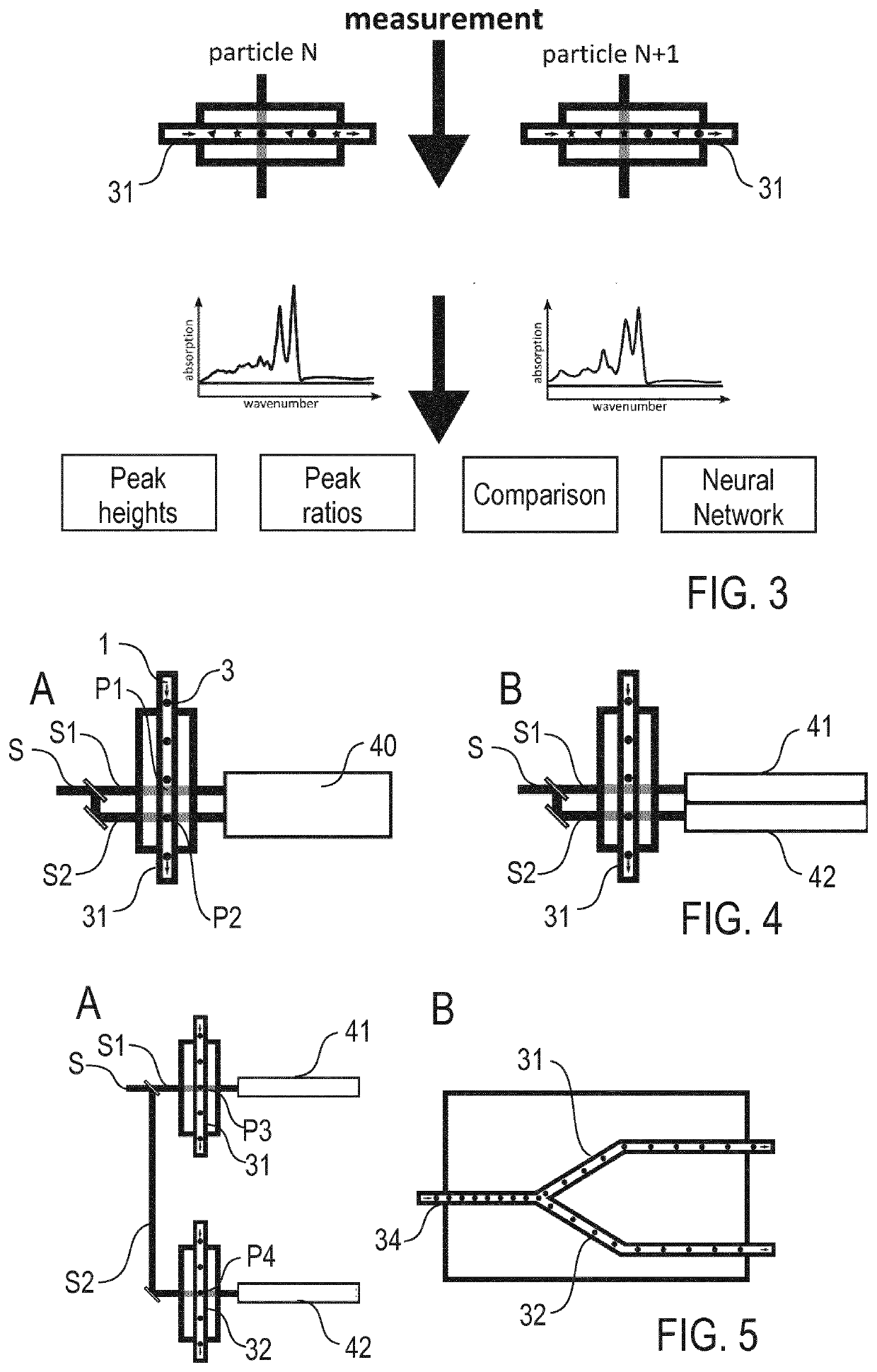 Particle analysis method and apparatus for a spectrometry-based particle analysis