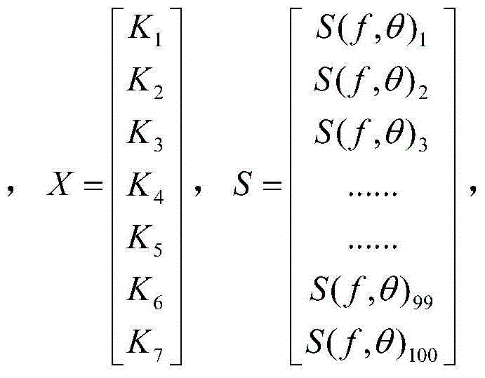 MEMS motion sensor based wave measurement method