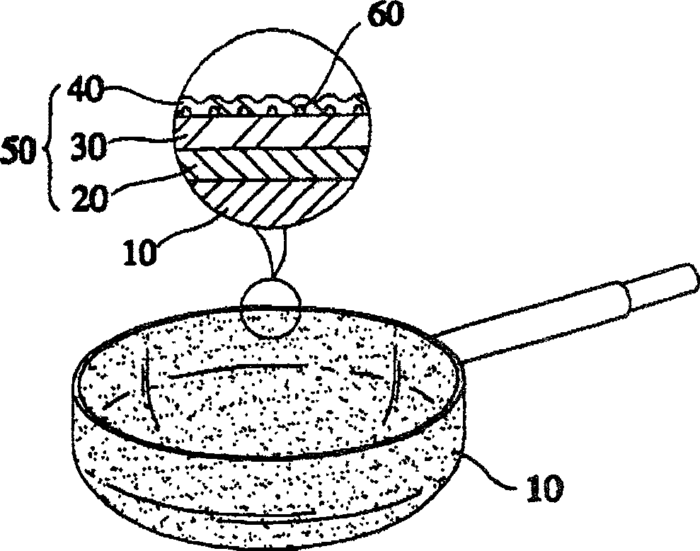 Device for forming ink coating layer on single coating layer or three coating layers and its method