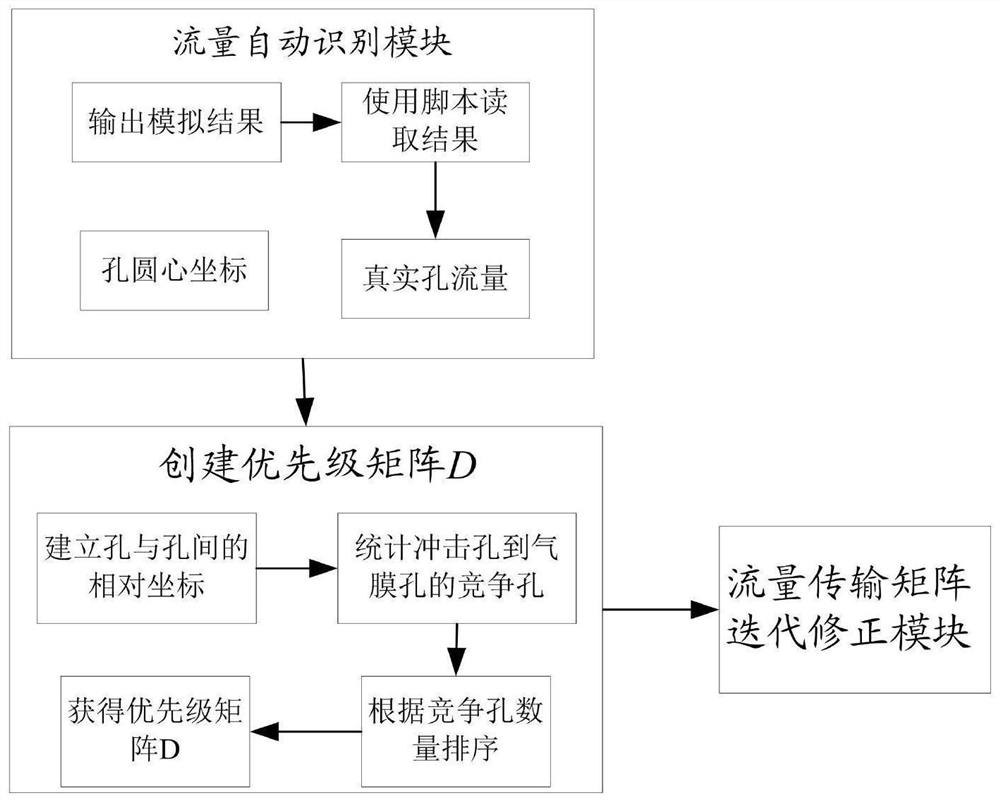 Flow transmission system of double-wall cooling structure