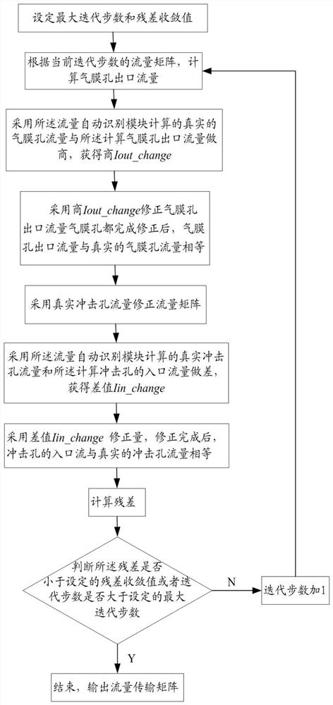 Flow transmission system of double-wall cooling structure