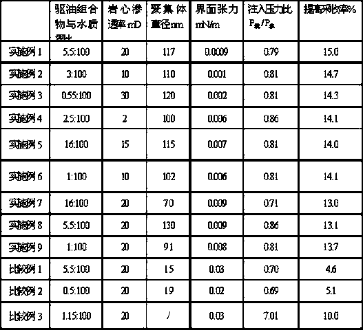 Oil displacement composition for low permeability reservoir and preparation method thereof