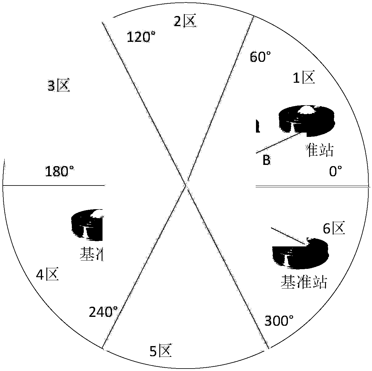 Multi-GNSS long baseline near-real-time deformation monitoring method based on multiple base stations