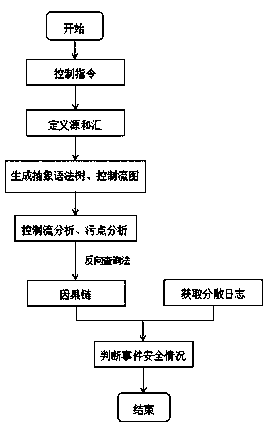 Privacy leakage protection method based on data traceability