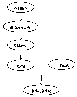 Privacy leakage protection method based on data traceability