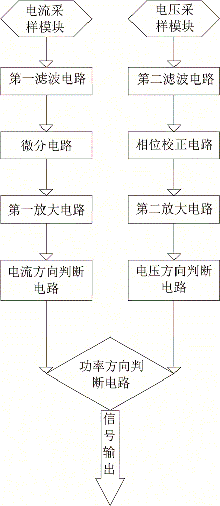 Hardware criterion circuit for single-phase grounding protection line selection