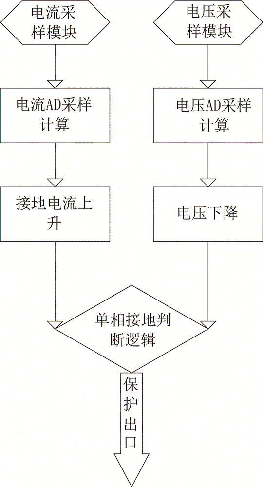 Hardware criterion circuit for single-phase grounding protection line selection