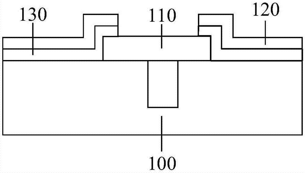 Semiconductor structure and formation method therefor