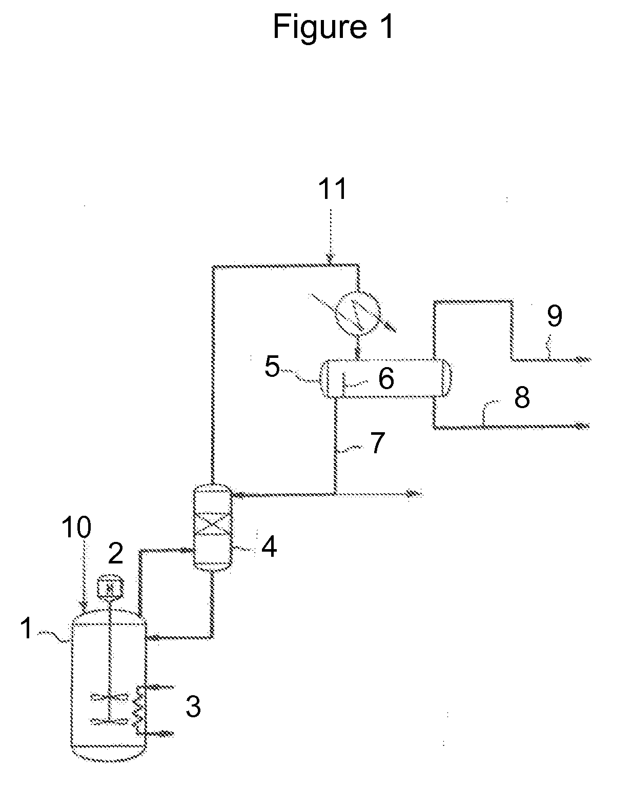 Batch esterification