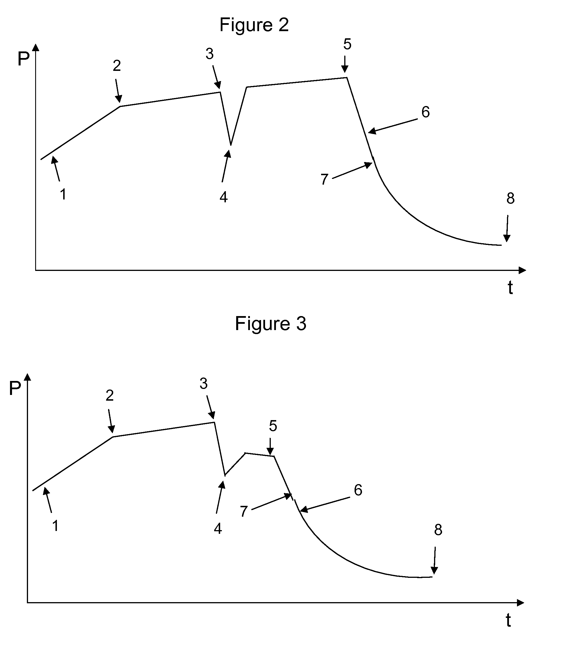 Batch esterification