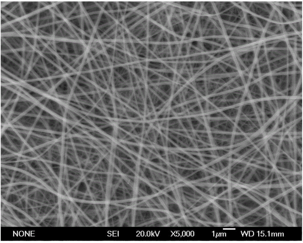 Preparation method of zirconium carbide micro-nanofibers