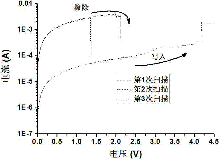 A polycrystalline tin dioxide resistive thin film and its preparation method and application