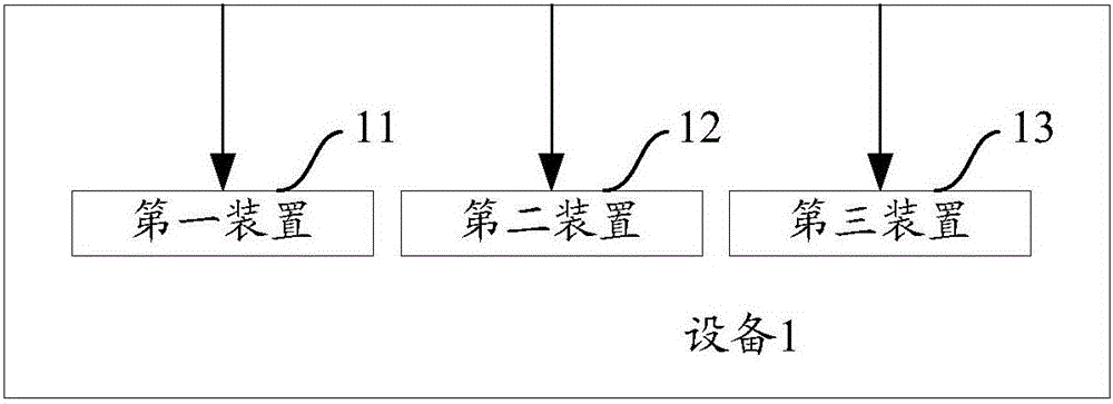 Method and device for waking up car machine device