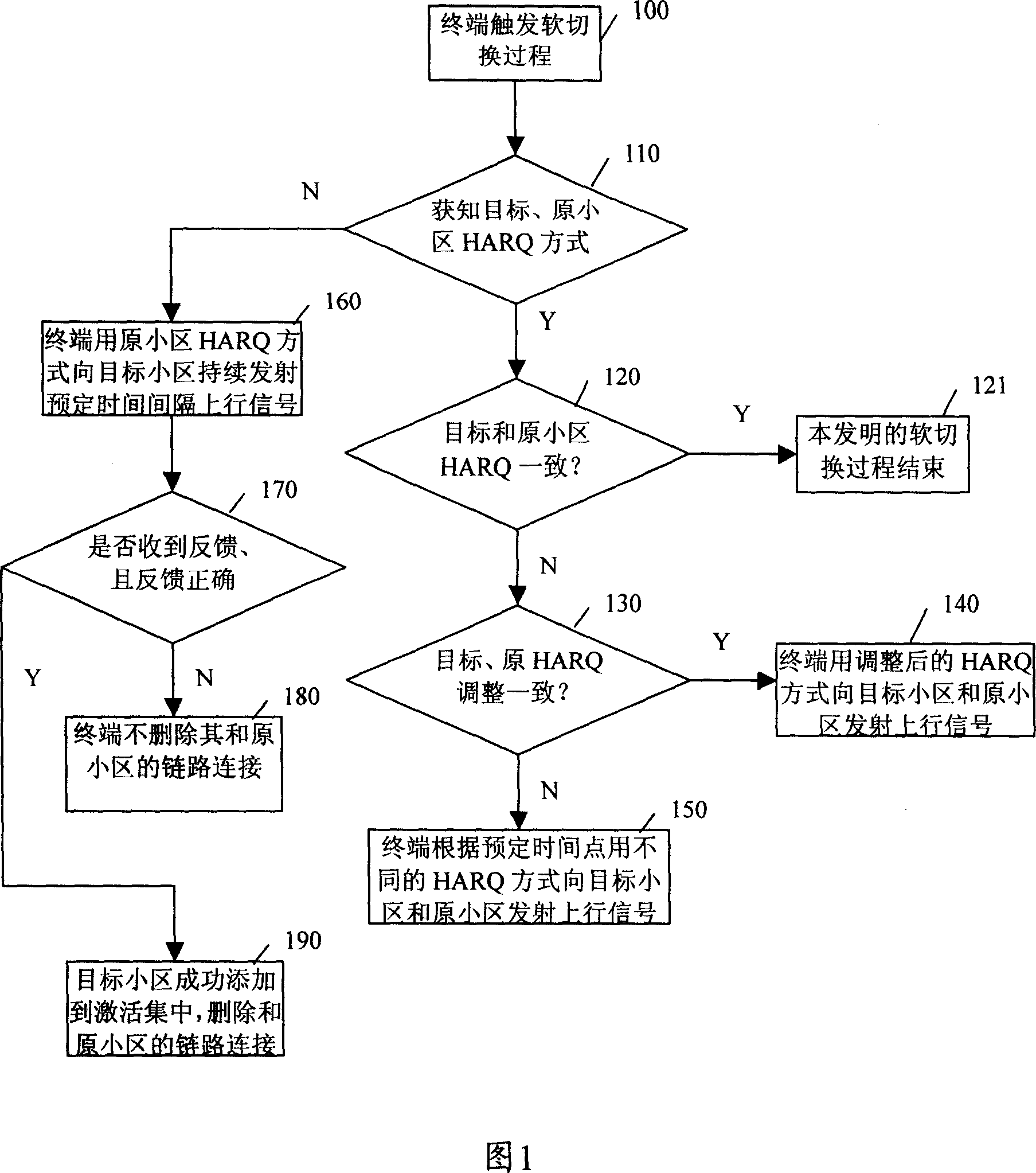 Soft switching method and terminal device