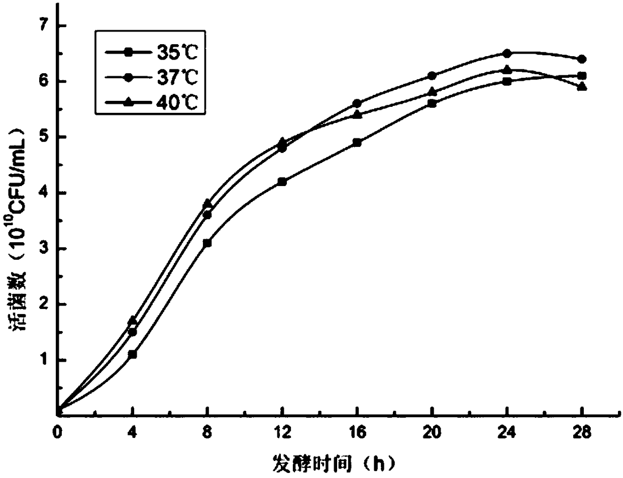 Pseudomonas mendocina and culture medium, fermentation process and application thereof