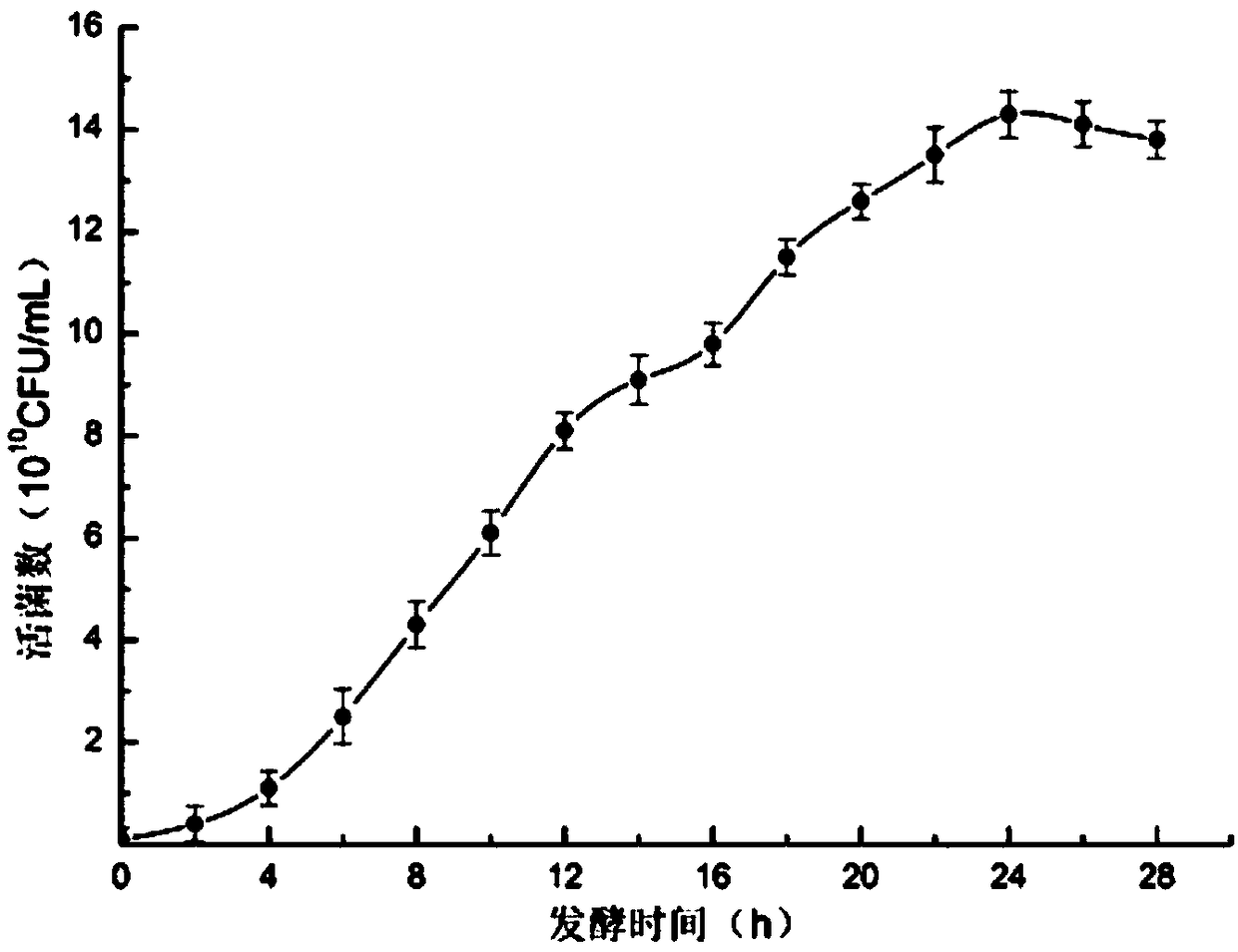 Pseudomonas mendocina and culture medium, fermentation process and application thereof