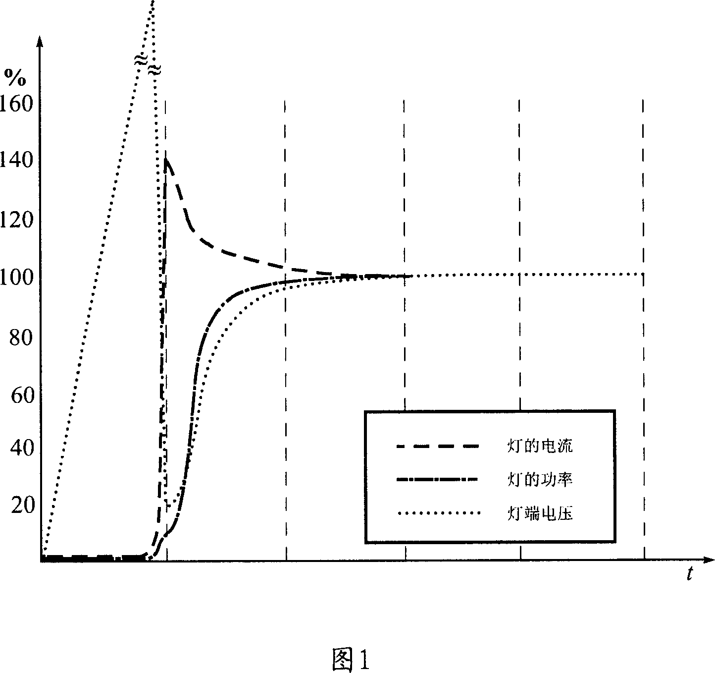 Controller and control for electronic ballast resistor and high-performance gas discharging light