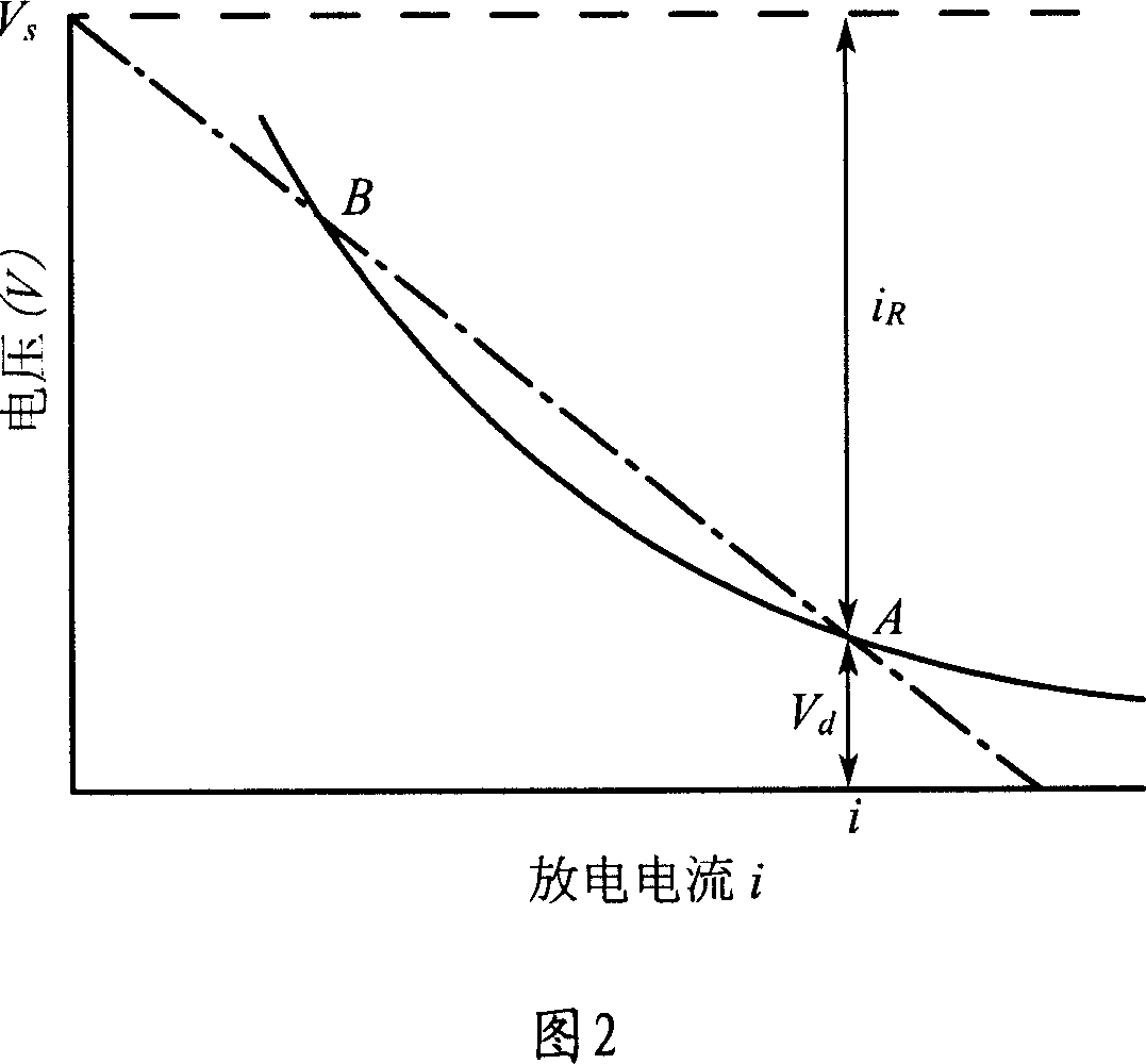 Controller and control for electronic ballast resistor and high-performance gas discharging light