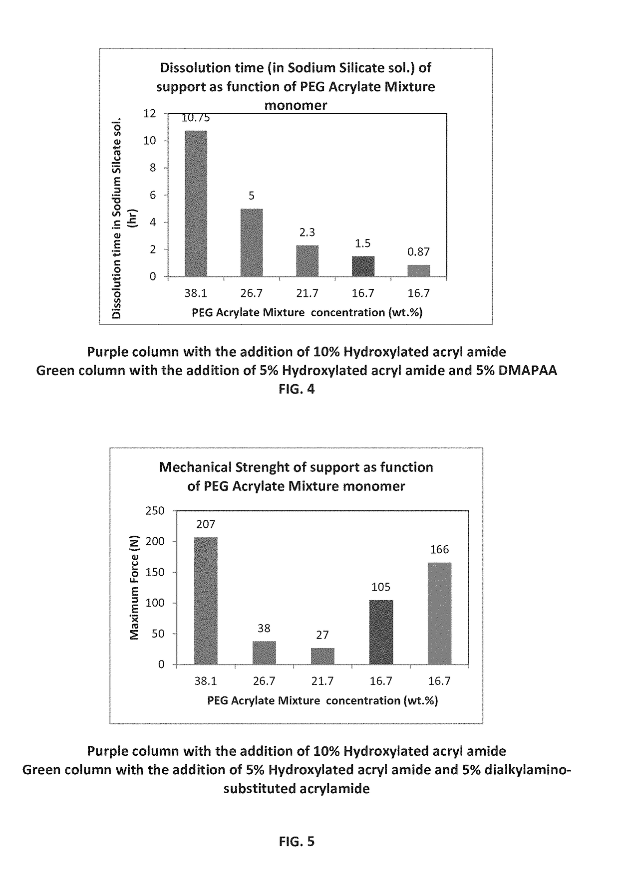 Support material formulation and additive manufacturing processes employing same