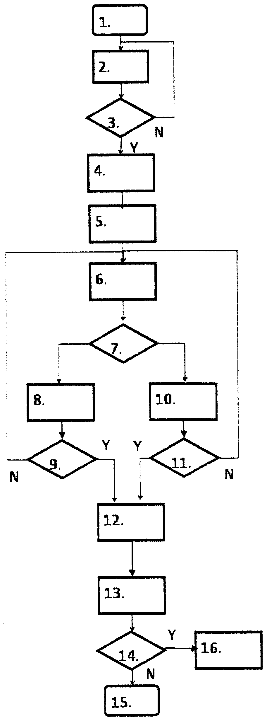 Method and system for managing regeneration of a particulate filter