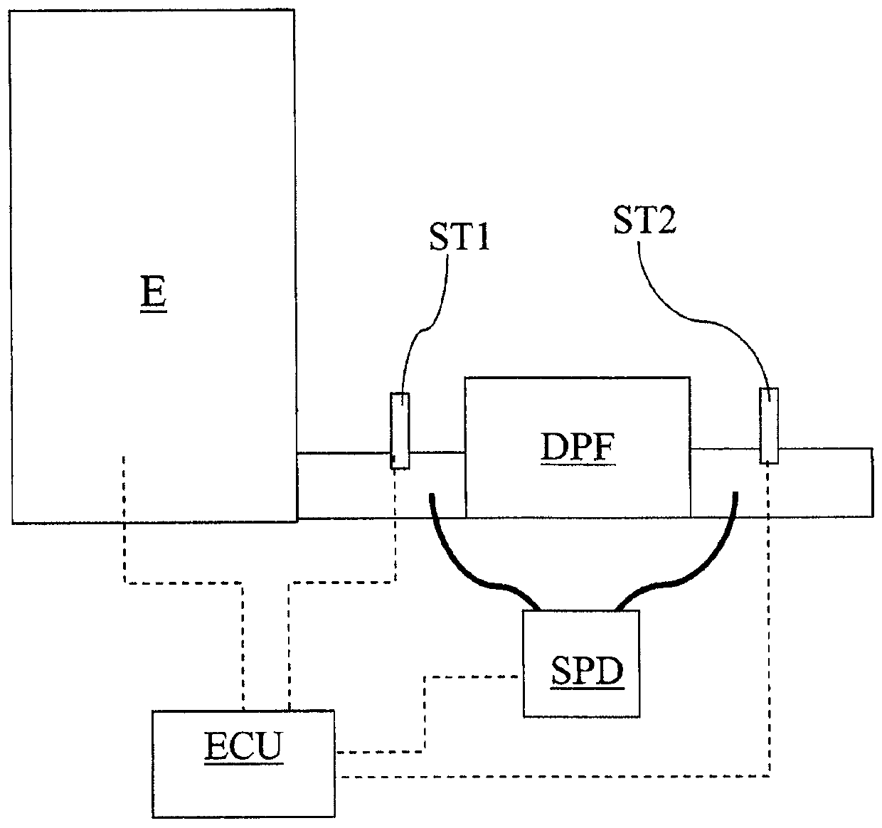 Method and system for managing regeneration of a particulate filter