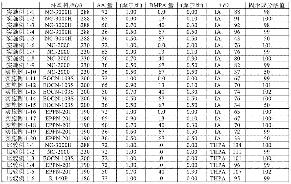 Active energy ray curable resin composition and spacer for display device using the same and/or color filter protective layer