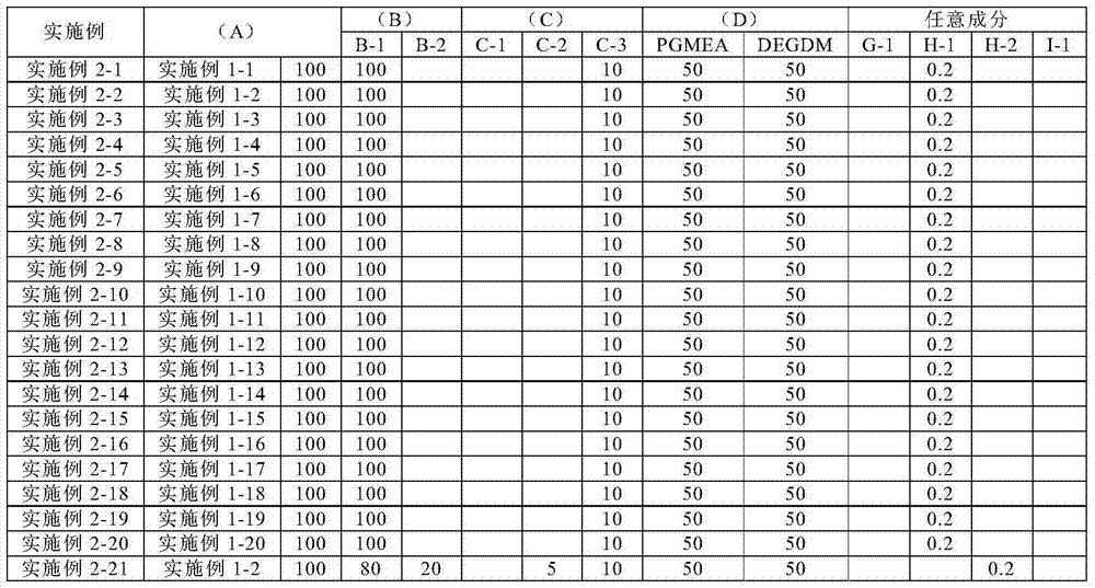 Active energy ray curable resin composition and spacer for display device using the same and/or color filter protective layer