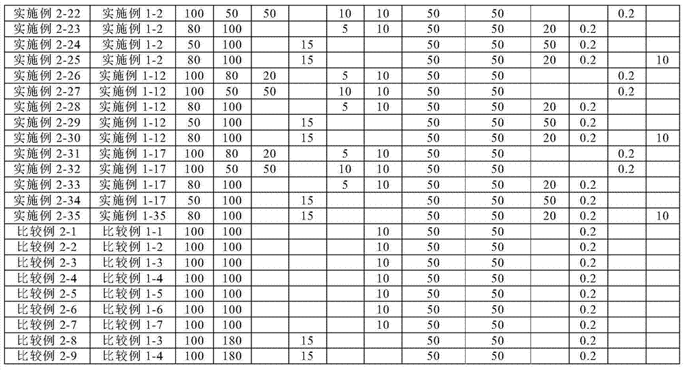 Active energy ray curable resin composition and spacer for display device using the same and/or color filter protective layer