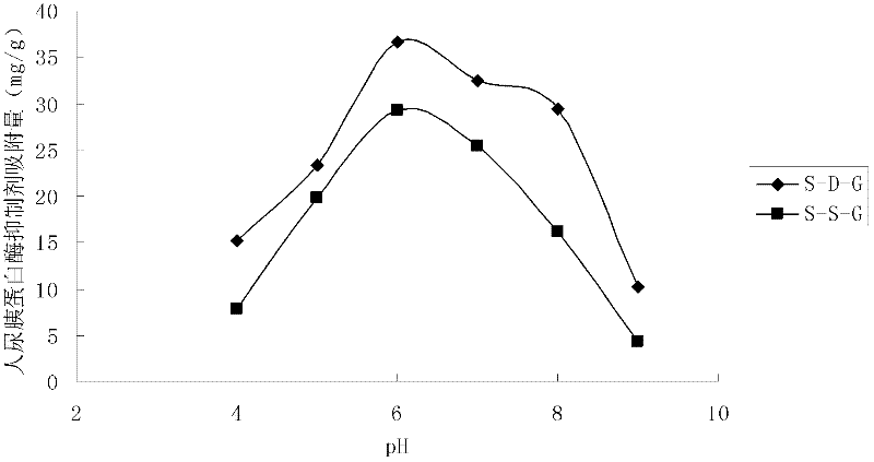 Affinity medium for human urinary trypsin inhibitor as well as synthesis and application for same