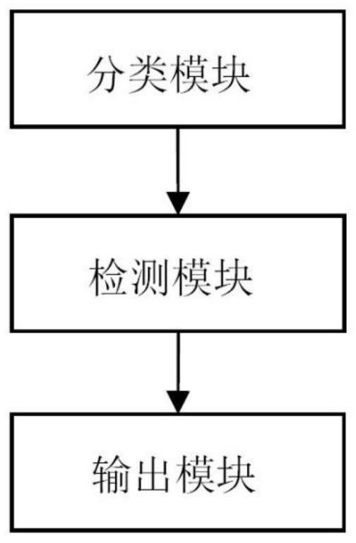 Crop disease and pest detection method and system based on computer vision