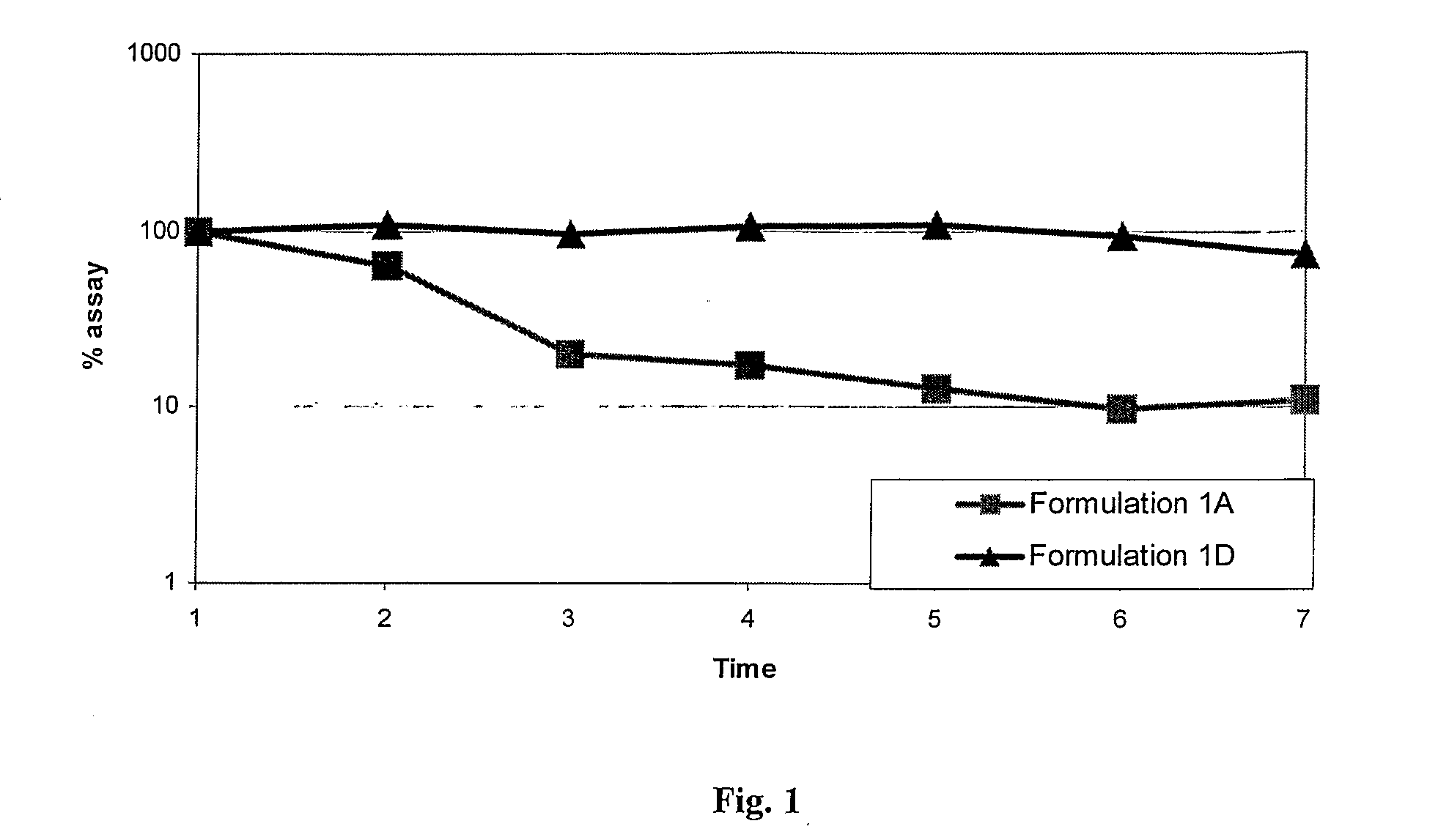 Novel Dispersible Tablet Composition