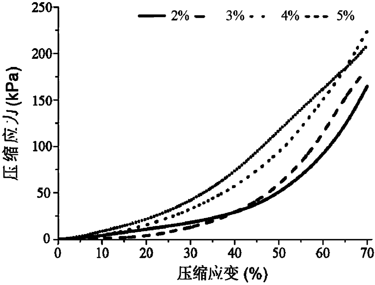 Starch double-crosslinking network hydrogel and preparation method thereof